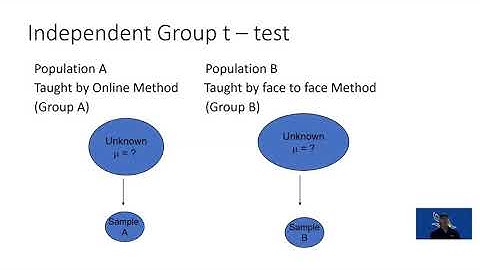 KINE 3010 Inferential Statistics Part 4