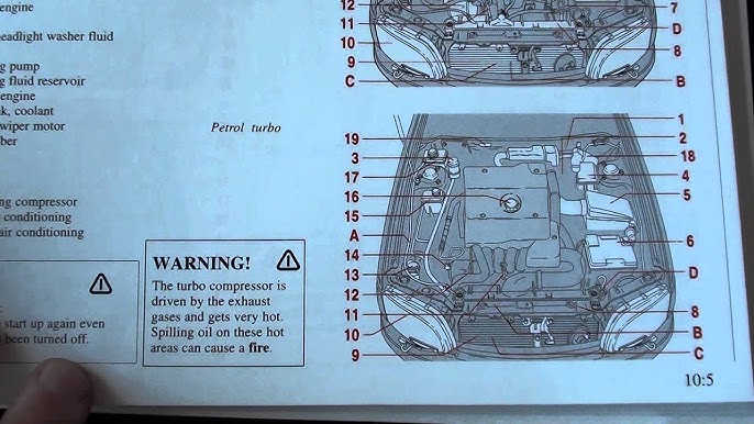 Volvo V40 & S40 Engine Compartment Layout Diagram - YouTube | Volvo V50 Engine Diagram | | YouTube