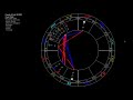 Astrology Feb 10-16 2021 New Moon | Venus conj Jupiter + Important Mercury aspects about the future