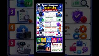 OpenAI deployment impact #openai #chatgpt #viral