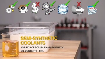 Coolant The Movie - Haas Automation Inc.