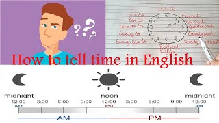 How to tell time in English كيف تقرأ الساعة بالإنجليزية