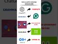 Top 5🔥 Ai Apps Everyone Should Use || #top5 #youtubeshorts #ai #apps #trendingshorts #chatgpt