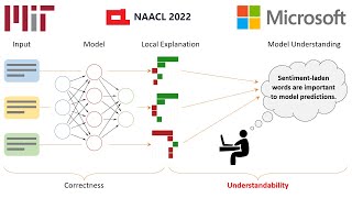 NAACL 2022: ExSum: From Local Explanations to Model Understanding