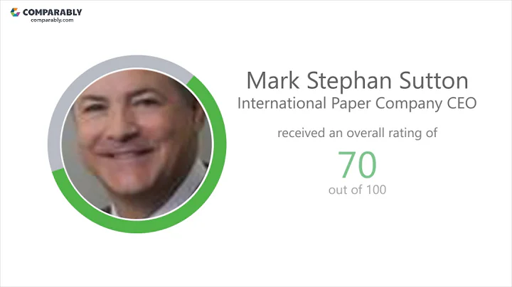 International Paper Company's CEO and Office Envir...