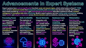 Advancements In Expert Systems
