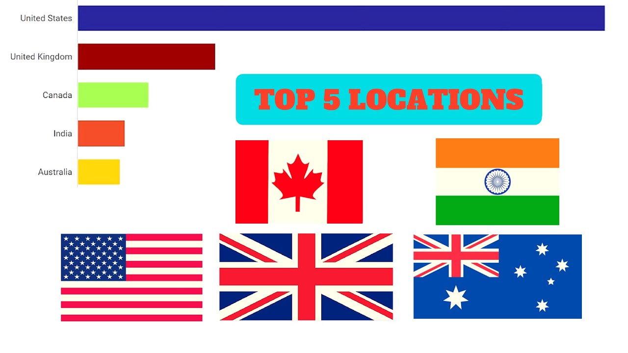 Uk ca. Индия Австралия Канада. Образование США Великобритания Канада топ стран. Canada vs uk. India Australian variants English картинки.