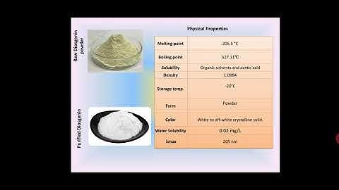 Industrial production, estimation and utilization of Diosgenin