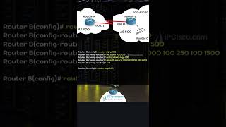 Use Instead of BGP Network command! | Cisco BGP Redistribution
