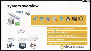 3 Pillars of CAD Data Webinar #3 CAD Cybersecurity - Part 13 How They Did It
