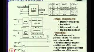 Mod-01 Lec-16 MOS Memories