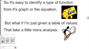 Functions:  Identifying Linear, Quadratic,  Exponential, Absolute Value