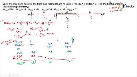 Problem 2b - Conventional Form of Stiffness Matrix, Modified form of Moment Distribution Method