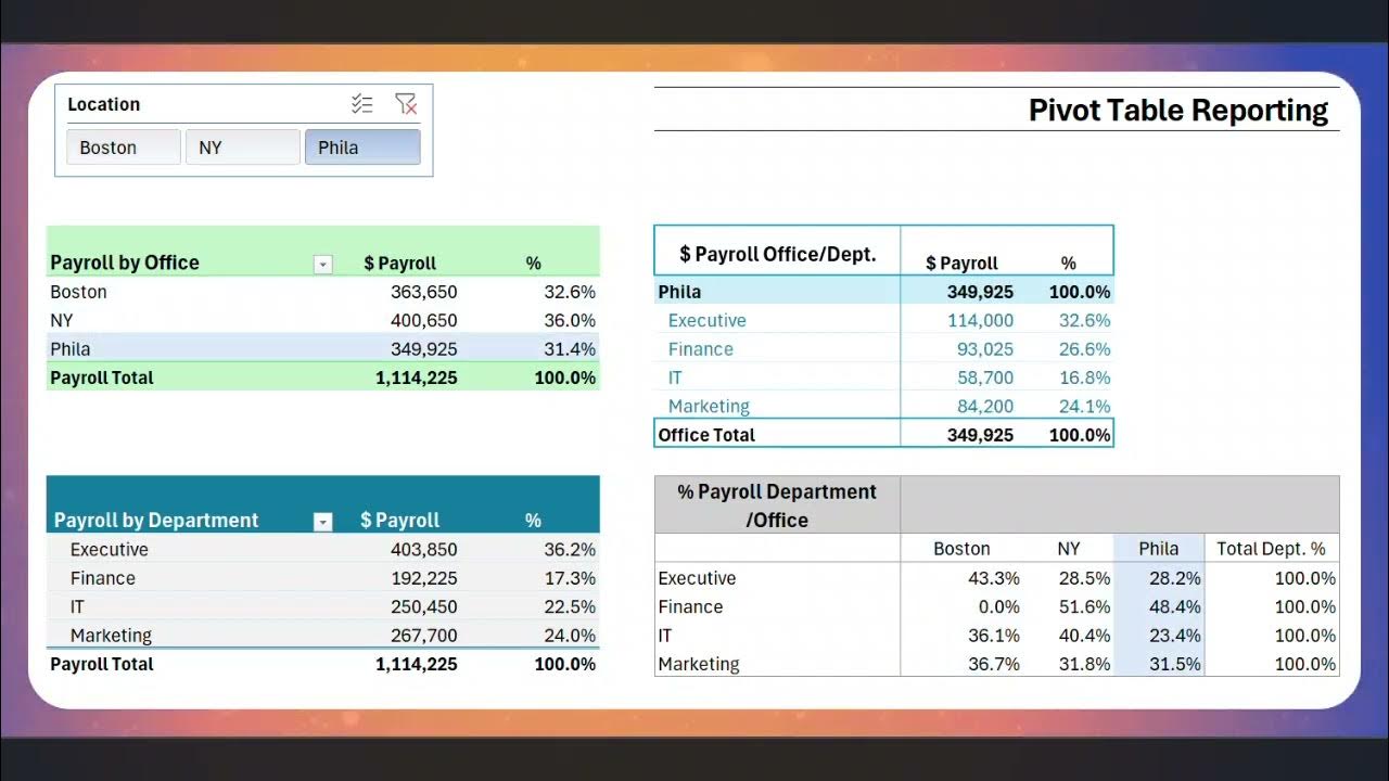 Microsoft Payroll Pivot Table