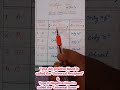 #shorts Blood group #sciencefacts #scienceshorts  #scienceviralshorts #reels #viral #ssccgl