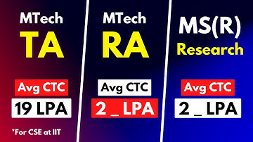 All types of MTech degree in IIT | MTech TA, RA, MS Research | Placement package