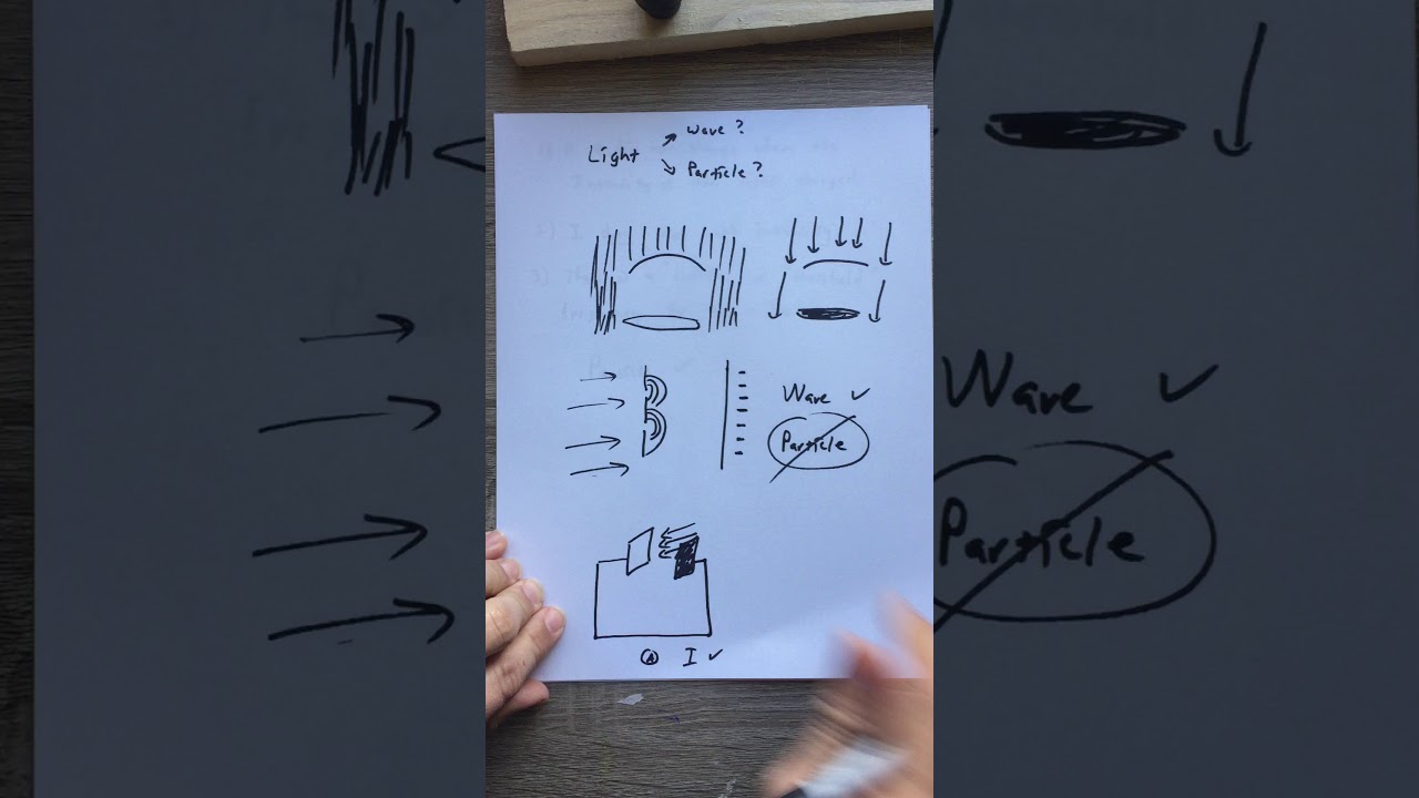 Sect 29.2 Part 1