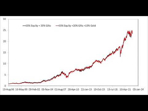 Aggressive Hybrid Funds vs Multi Asset Funds  Which are better?