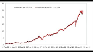Aggressive Hybrid Funds vs Multi Asset Funds  Which are better?