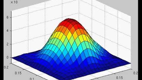 Smart Sandwich Structures