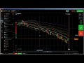 Price Action: How to trade Hammer Candlesticks the right way - IQ Option...