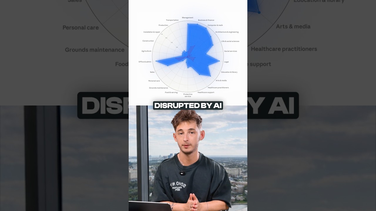 The Most Vulnerable Jobs to AI