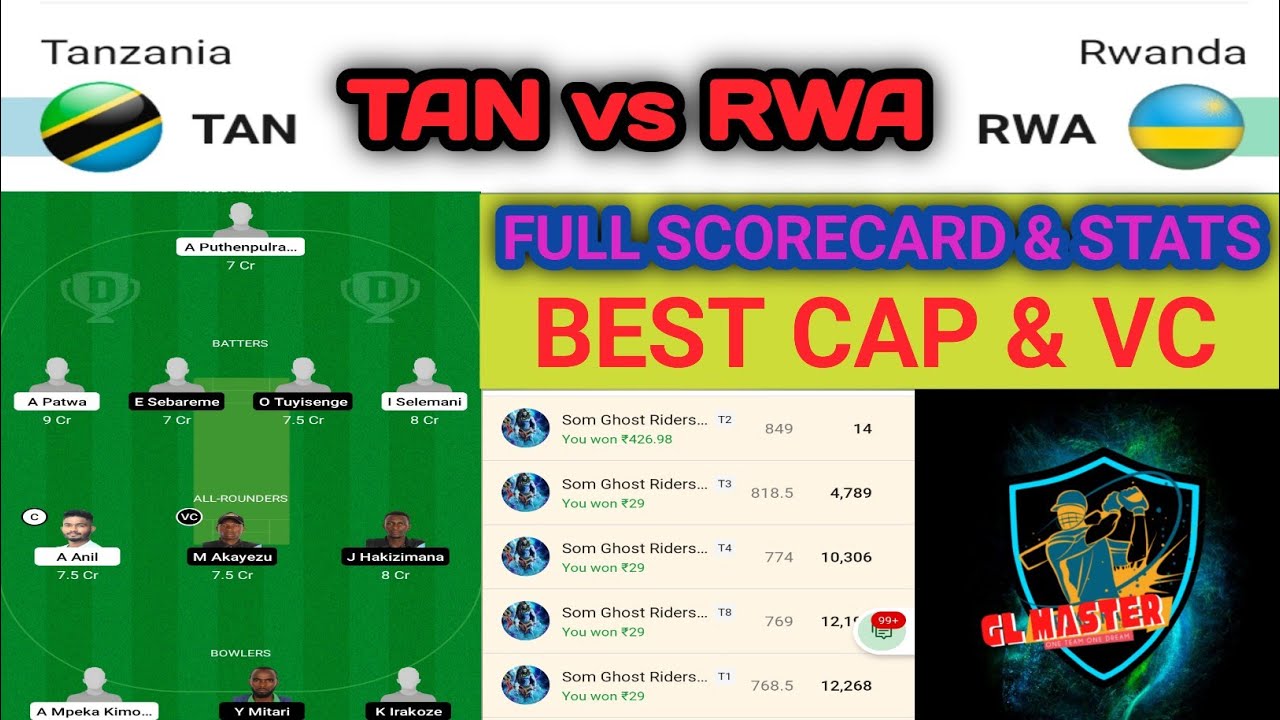 TAN vs RWA Dream11 GL Team Prediction Today T20i Match|Tan vs Rwa ...