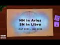 North Node in Aries / South Node in Libra transit 〰️ 🌘 〰️ 🌏 〰️ July 2023 - Jan 2025