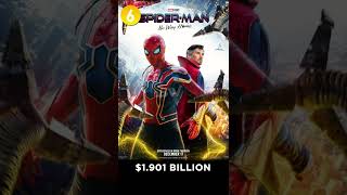 15 Highest Grossing Movies Of All Time