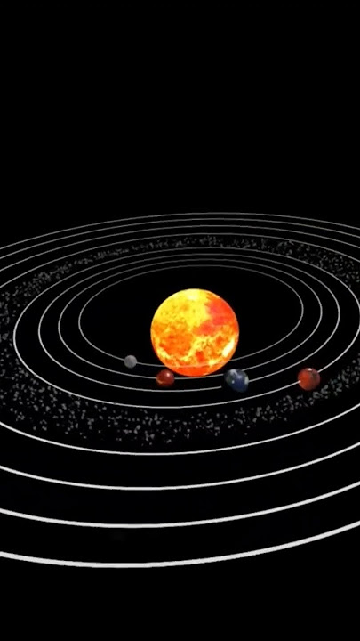 Solar system| Universe| solar system animation #universe #solarsystem