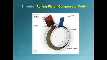 Rolling Piston using CFD Simulation PumpLinx