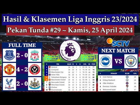 Hasil Liga Inggris Tadi Malam - Everton vs Liverpool - Klasemen EPL 2024 Pekan Tunda 29