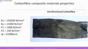 Lecture 4: ONLINE. An Engineers start in Structural Composites. Updated. 4 Sept 2024.