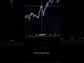 Understand Order Block And Watch Complete Video #orderblock #technicalanalysis #forextrading