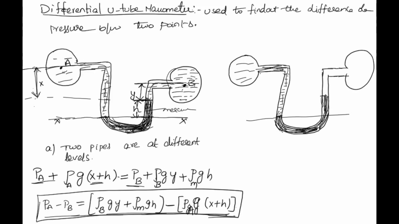 working of differential u tube manometer YouTube