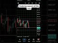 Taking partials while scalping #scalpingtrader #scalping #SMC #sniperentry #fyp