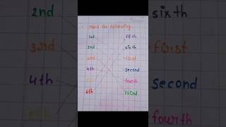 ukg maths worksheet || CBSE pattern worksheet || ICSE pattern daily worksheet #littleeinsteinakshya