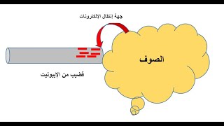تفسير ظاهرة التكهرب درس مهم/ 4 متوسط