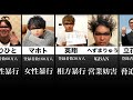逮捕されたYouTuberまとめ【よりひと、マホト、へずまりゅう、ゆゆうた、コレコレ、ポケ仮面、ゆりにゃ】