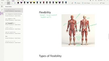 FITT-VP principles Exercise Prescription