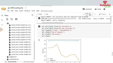 How to detect tomato crop disease name based on image part 8 final results | Opencv Tutorial