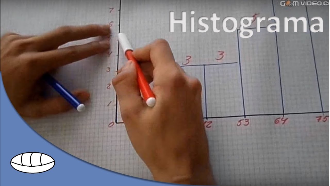 Histograma - YouTube