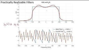 6 - 3.5 Practical Filter, FFT Example