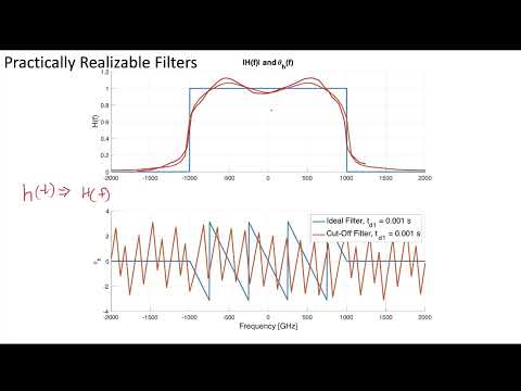 6 - 3.5 Practical Filter, FFT Example
