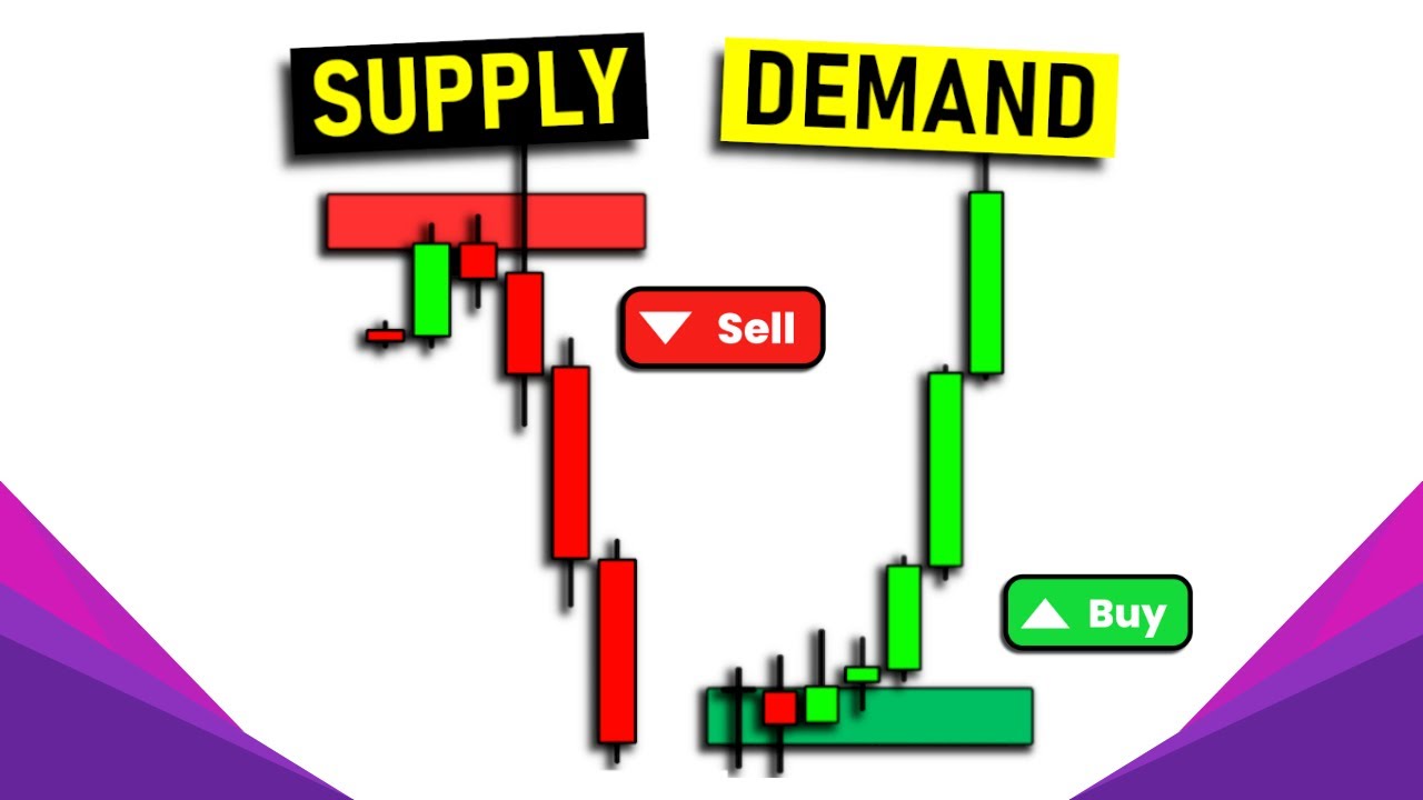 Supply and Demand Trading Strategy **Exposed** - YouTube