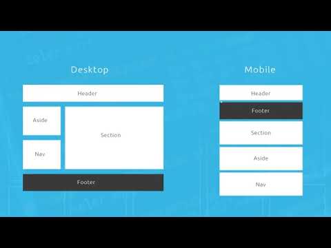 css grid tutorial