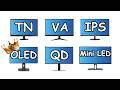 Every Monitor Panel Explained in 3 Minutes