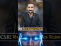 CSK:Most Dangerous Team #viral #cskvslsg #ipl #tranding #short #youtubeviral #msdhoni #sanjusamson