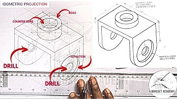 Isometric CIRCLES, curves in isometric projection