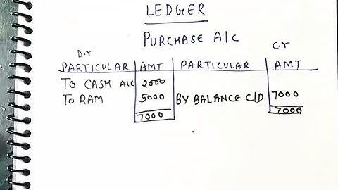 Ledger कैसे बनता हैं | क्या है | क्या नियम हैं | Class 11th Account #ledger